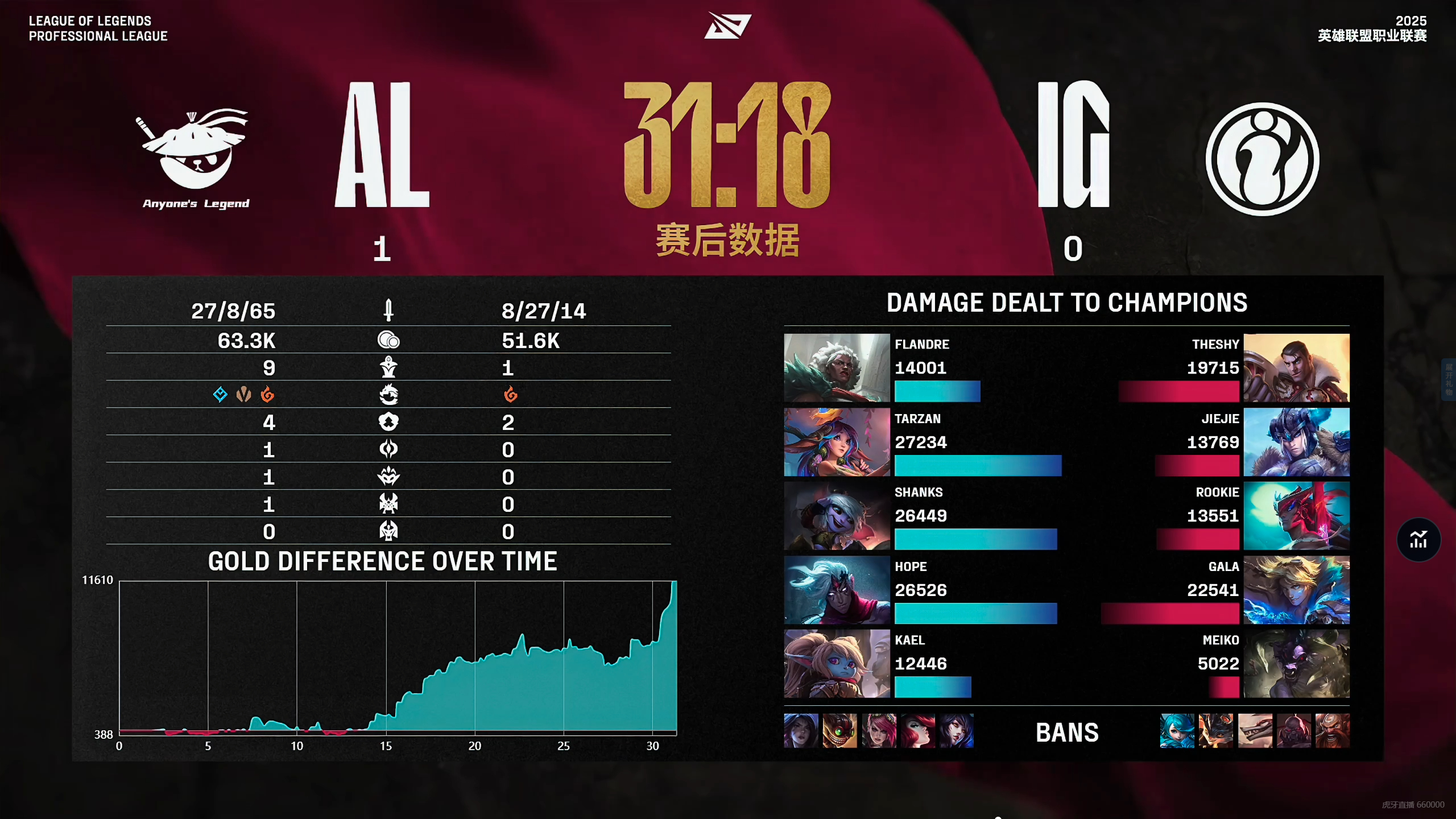 开云APP-包含KT血洗DFM，Deft单局斩获MVP顶尖较量入围赛，成为赛场最大亮点的词条