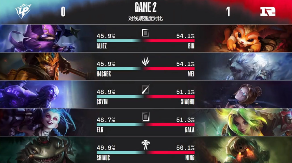 开云下载-RNG轻取TL，Inspired单局斩获MVP宿命之战淘汰赛，强势挺进下一轮